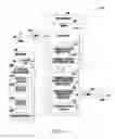 Fig. 10 - Automatic analysis of issues concerning automatic memory management