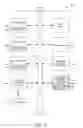 Fig. 11 - Automatic analysis of issues concerning automatic memory management