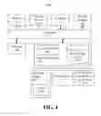 Fig. 03 - SINGLE GESTURE ACCESS TO AN OPERATING SYSTEM MENU TO INITIATE OPERATIONS RELATED TO A CURRENTLY EXECUTING APPLICATION