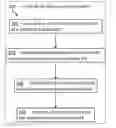 Fig. 01 - Agile software development process and results