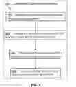 Fig. 02 - Agile software development process and results