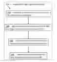 Fig. 01 - Agile software development process and results