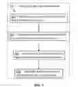 Fig. 02 - Agile software development process and results