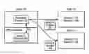 Fig. 01 - Creating templates of offline resources