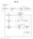 Fig. 12 - Method and apparatus for resource balancing in an automation and alarm architecture