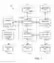 Fig. 04 - Device driver error isolation on devices wired via FSI chained interface