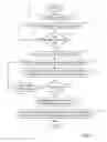 Fig. 08 - Device driver error isolation on devices wired via FSI chained interface