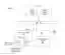 Fig. 01 - Methods for managing performance states in an information handling system