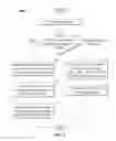 Fig. 04 - Methods for managing performance states in an information handling system