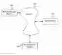 Fig. 01 - System and method for smart framework for network backup software debugging