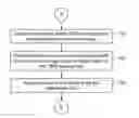Fig. 01 - Sizing a cache while taking into account a total bytes written requirement