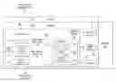 Fig. 01 - Information handling system secret protection across multiple memory devices