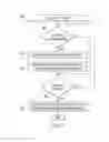 Fig. 04 - Information handling system secret protection across multiple memory devices