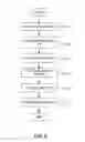 Fig. 06 - Dynamically providing a feed of stories about a user of a social networking system