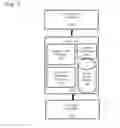 Fig. 04 - System and method for automated alerts in anticipation of inappropriate communication