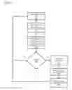 Fig. 07 - System and method for automated alerts in anticipation of inappropriate communication