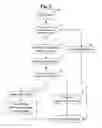 Fig. 03 - Method and system for indexing and searching timed media information based upon relevance intervals
