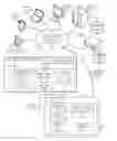 Fig. 01 - Method for preserving conceptual distance within unstructured documents