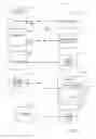 Fig. 06 - Reuse of documentation components when migrating into a content management system