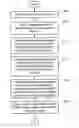 Fig. 01 - Creating and handling identification for a resource in a configuration database