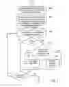 Fig. 03 - Creating and handling identification for a resource in a configuration database