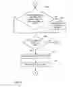 Fig. 04 - Creating and handling identification for a resource in a configuration database