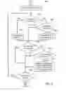 Fig. 06 - Creating and handling identification for a resource in a configuration database