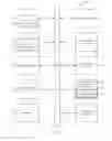 Fig. 08 - Labelling entities in a canonical data model