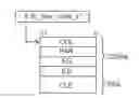 Fig. 01 - HARDWARE ACCELERATOR FOR HANDLING RED-BLACK TREES