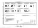 Fig. 07 - Statistics time chart interface cell mode drill down