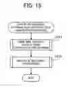 Fig. 16 - GROUPING METHOD AND APPARATUS