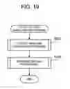 Fig. 20 - GROUPING METHOD AND APPARATUS