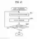 Fig. 22 - GROUPING METHOD AND APPARATUS