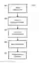 Fig. 03 - System and process for natural language processing and reporting