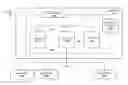 Fig. 01 - Efficient emulation and logic analysis