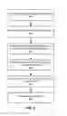 Fig. 07 - Efficient emulation and logic analysis