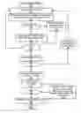 Fig. 01 - Integrated circuit design using pre-marked circuit element object library