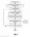 Fig. 06 - Integrated circuit design using pre-marked circuit element object library