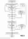 Fig. 07 - Integrated circuit design using pre-marked circuit element object library