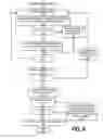 Fig. 09 - Integrated circuit design using pre-marked circuit element object library