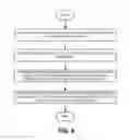 Fig. 08 - Hierarchical fill in a design layout