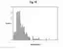 Fig. 12 - Predictive test for aggressiveness or indolence of prostate cancer from mass spectrometry of blood-based sample