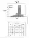 Fig. 17 - Predictive test for aggressiveness or indolence of prostate cancer from mass spectrometry of blood-based sample