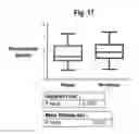 Fig. 18 - Predictive test for aggressiveness or indolence of prostate cancer from mass spectrometry of blood-based sample