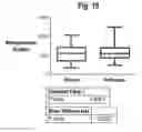 Fig. 20 - Predictive test for aggressiveness or indolence of prostate cancer from mass spectrometry of blood-based sample