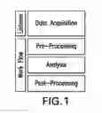 Fig. 02 - System and Method for Improving Health Care Management and Compliance