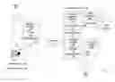 Fig. 01 - Care plan administration: patient feedback