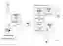 Fig. 01 - Care plan administration