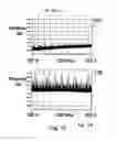 Fig. 13 - Detection of malicious software, firmware, IP cores and circuitry via unintended emissions