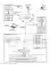 Fig. 02 - Providing integrated role-based access control
